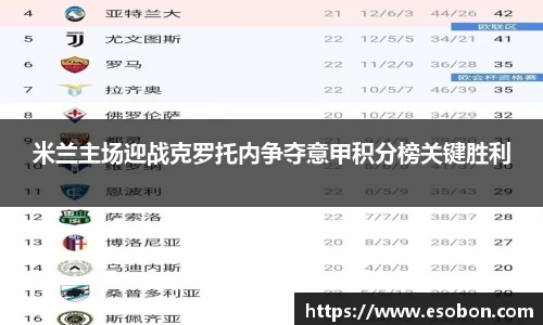 米兰主场迎战克罗托内争夺意甲积分榜关键胜利